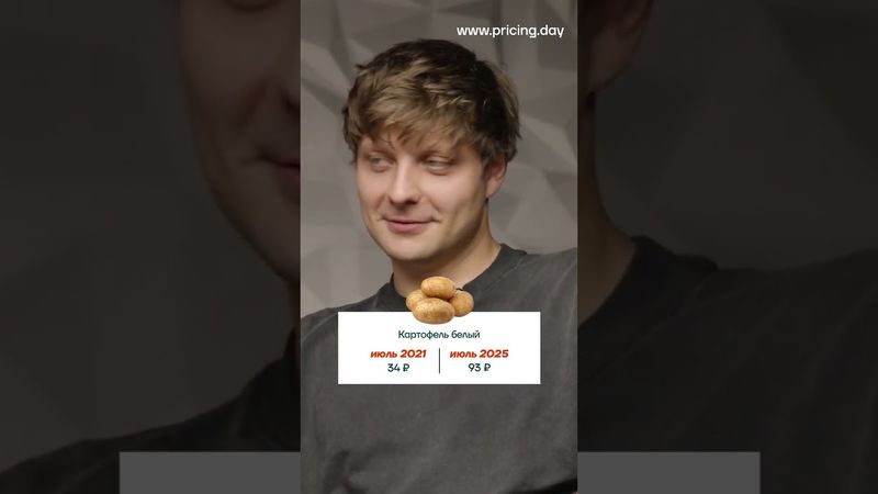 Сколько раз угадали цену?