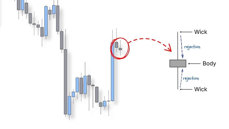 Bootcamp Ep.1 - Price Action