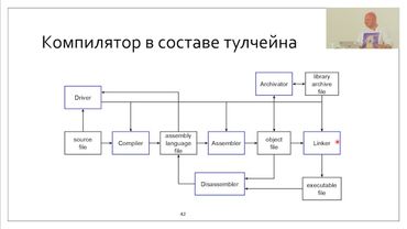 ISpring 2025: Логика коэволюции компиляторов, инструментов разработки и языков программирования.