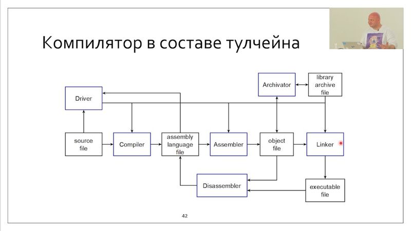 ISpring 2025: Логика коэволюции компиляторов, инструментов разработки и языков программирования.