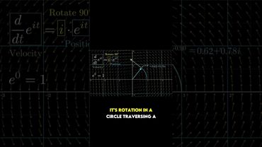 The dynamics of e^(πi)