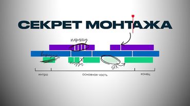 Самый эффективный способ сделать видео (даже если ты новичок)