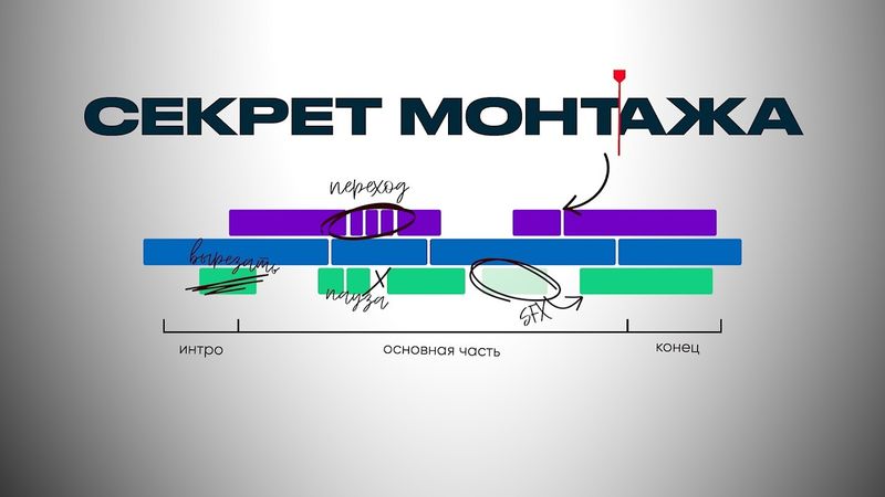 Самый эффективный способ сделать видео (даже если ты новичок)