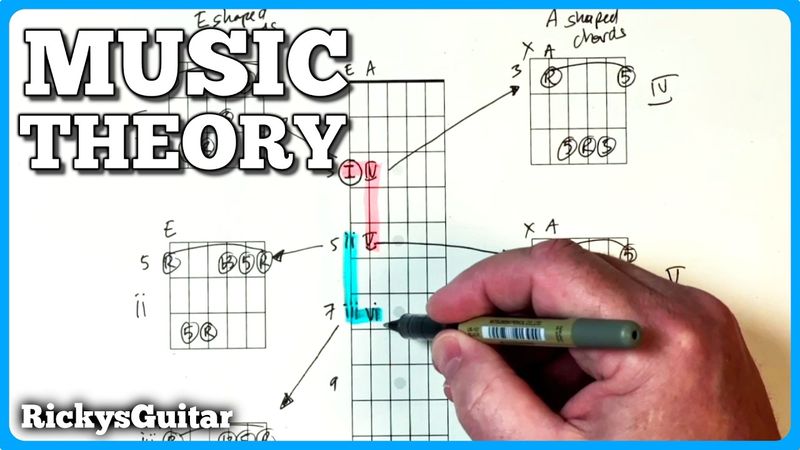 This Stupid TRICK Helped Me Play In Every Key On Guitar