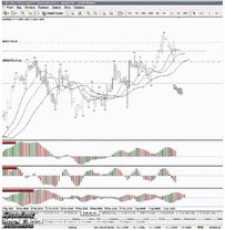 Вебинар 47. Торговый Хаос Билла Вильямса -- Ч.1 Вводная