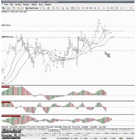 Вебинар 47. Торговый Хаос Билла Вильямса -- Ч.1 Вводная