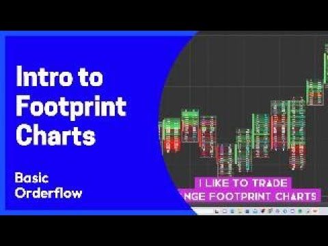 Mastering Footprint Charts: A Beginner’s Guide | Trade Like a Pro