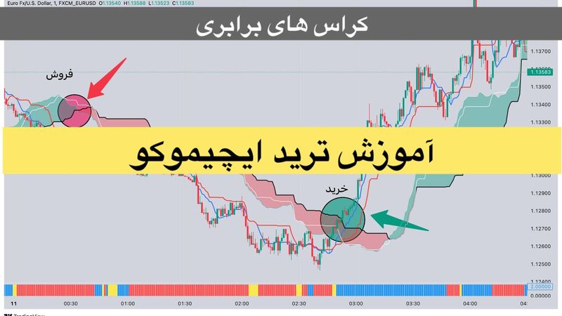 اموزش ترید با کراس های برابری ایچیموکو قطعیت