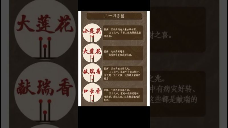 【一張圖看懂24香譜！香灰形狀揭示你的運勢吉凶】#運勢  #玄學 #風水 #命理