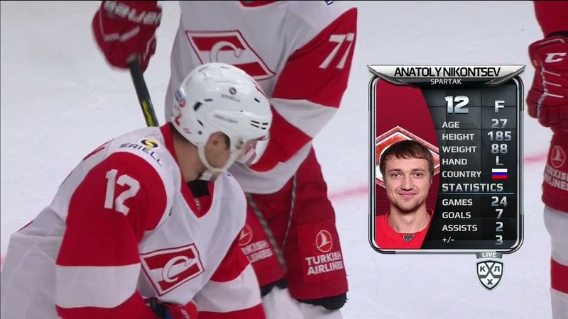 КХЛ 2018/19 «Динамо» (Москва)-«Спартак» (Москва)