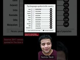 On Language Debate | Learning Kannada, Hindi Imposition/Imperialism Et Cetera