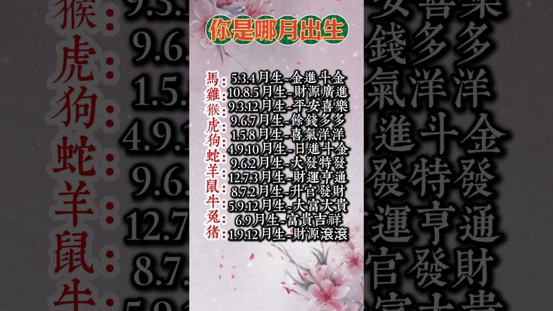 【屏幕前的你是哪一月出生的？】#生肖 #十二生肖 #運勢 #生肖運勢 #玄學 #風水 #命理