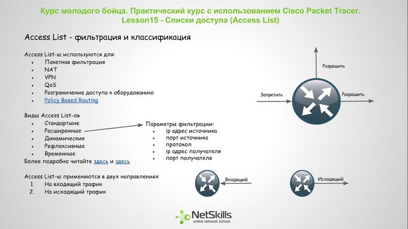 15.Видео уроки Cisco Packet Tracer. Курс молодого бойца. Access-List