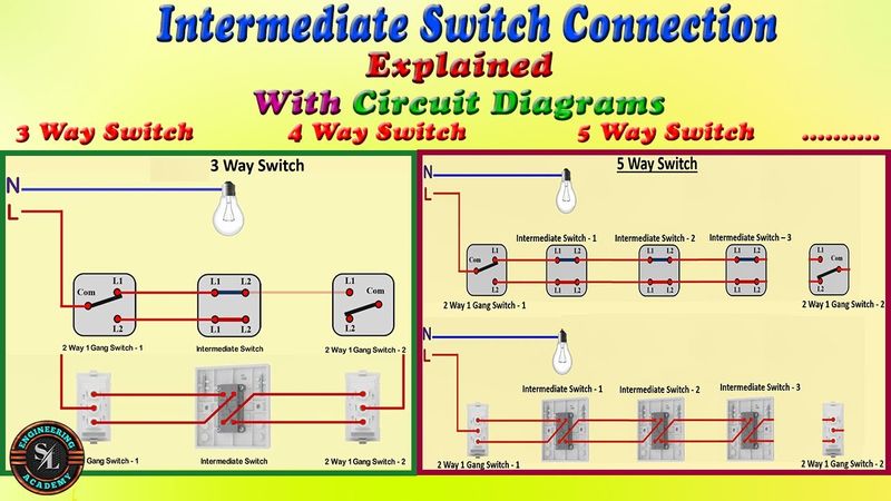 Intermediate Switch Connection / 3 way, 4 way, 5 way,...Switch Wiring Explained with Circuit Diagram