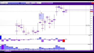 Золото  Вошёл на BUY  Аргументы "За"