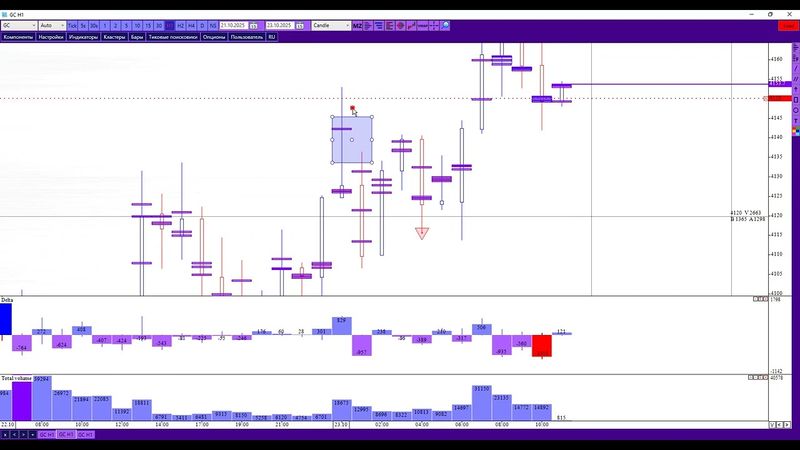 Золото  Вошёл на BUY  Аргументы "За"
