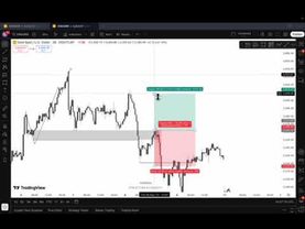 sabii gal key levels