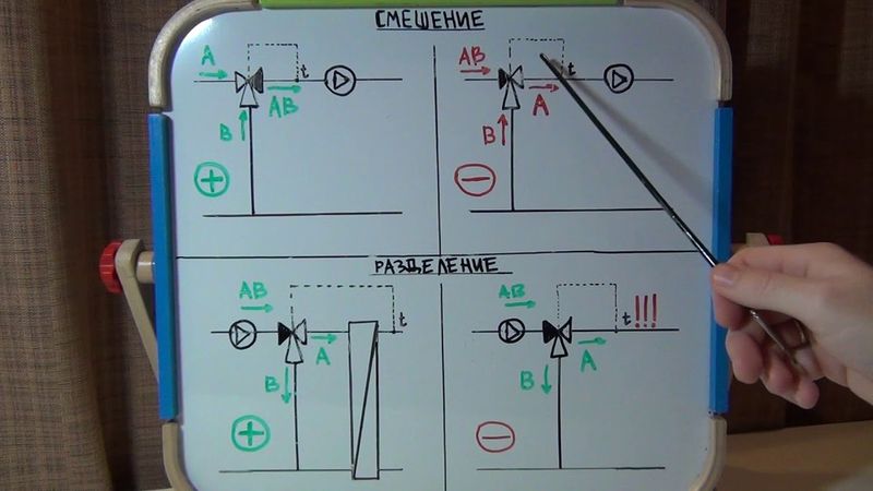 Трехходовой клапан. Ошибки монтажа