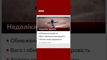 Що треба знати про оптоволоконні дрони #shorts