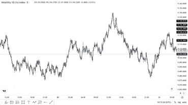 tyler S B I  MODEL liquidty sweep, break  of structure, inducement