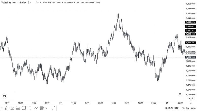 tyler S B I  MODEL liquidty sweep, break  of structure, inducement