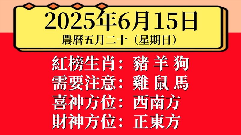每日小運播報：2025年6月15日 （星期日） 農曆五月二十