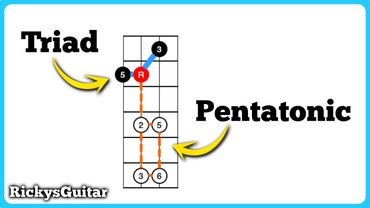 Pentatonic Scales Are EASY