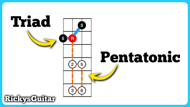 Pentatonic Scales Are EASY
