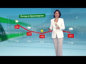 Погода в России на 08.06.2025 г., вс.