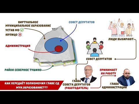ПАРРАЛЛЕЛЬНАЯ РЕАЛЬНОСТЬ 🙄 ИЛИ ТРОЙНАЯ БУХГАЛТЕРИЯ 😡 В СЕВЕРНОМ ТУШИНО. ВСЕ ВИРТУАЛЬНЫЙ "СЕКРЕТЫ"