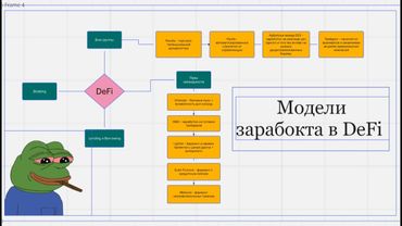 все способы заработка в DeFi / доходность с пулов ликвидности