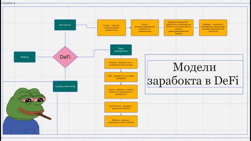 все способы заработка в DeFi / доходность с пулов ликвидности