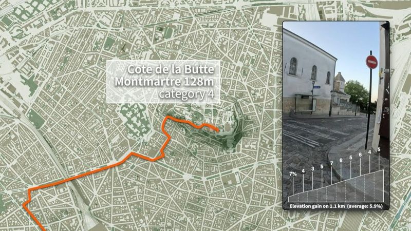 ANIMATED MAP WITH VIDEO: Tour de France 2025 stage 21 climb to Montmartre | AFP