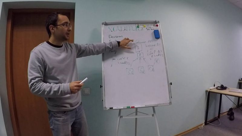 Structural GOF Patterns