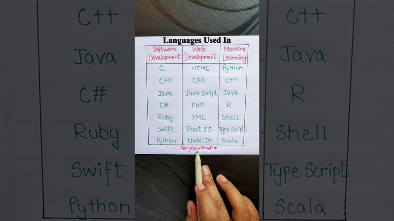 Languages Used... 👨🏫✨#computer #language #python #javascript #grammar #vocabulary #ytshorts