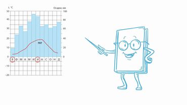 20 Чтение климатограммы
