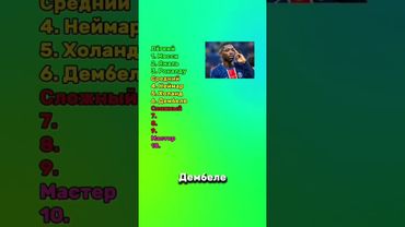 Ты не сможешь угадать всех футболистов по фото! #тест #футбол #футболист #квиз #football #месси