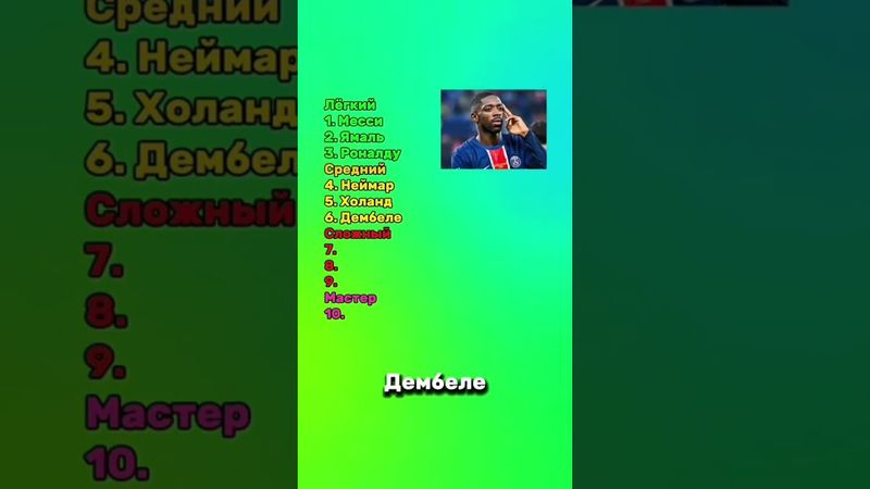 Ты не сможешь угадать всех футболистов по фото! #тест #футбол #футболист #квиз #football #месси