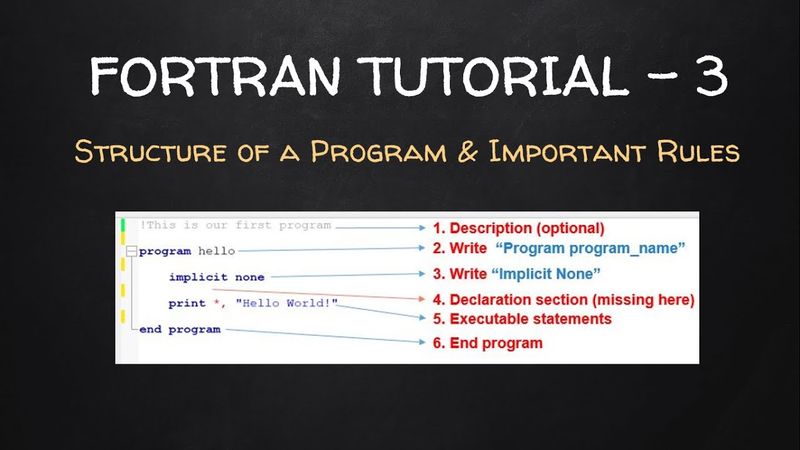 Important Rules & Structure of a FORTRAN program | FORTRAN Tutorial - 3