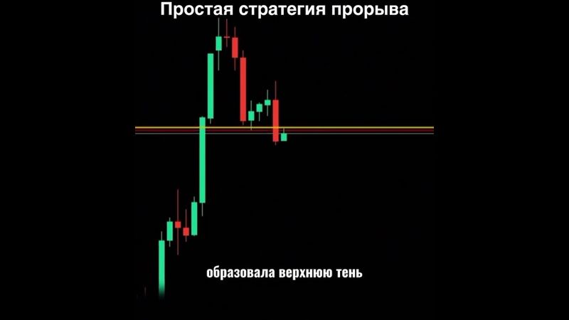 СТРАТЕГИЯ НА ПРОБОЙ | ВХОД В СДЕЛКУ | SMART MONEY | ТРЕЙДИНГ