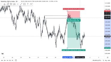 S.B.I Simple  rules to makes millions on forex trading. Synthetic trading by tylerr
