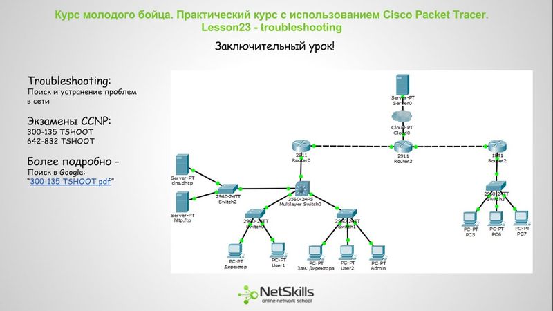 23.Видео уроки Cisco Packet Tracer. Курс молодого бойца. Troubleshooting