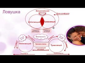 Ловушка Тревожный Избегающий