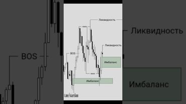 Улучшите свои торговые навыки📝📊📈 #инвестиции #обучениеторговли #orderblock #криптовалюта#трейдингвью