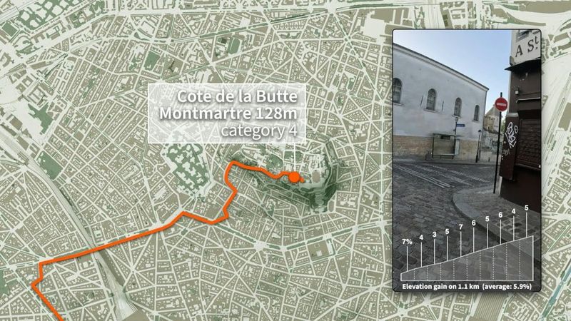 ANIMATED MAP WITH VIDEO: Tour de France 2025 stage 21 climb to Montmartre | AFP