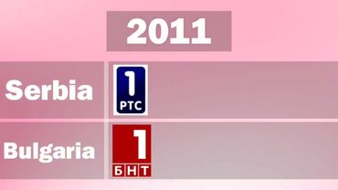 How the logos of Serbian RTS 1 and Bulgarian BNT 1 was changed (since 1991)