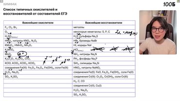 Урок №104  Окислительно восстановительные реакции с участием соединений металлов  Теория