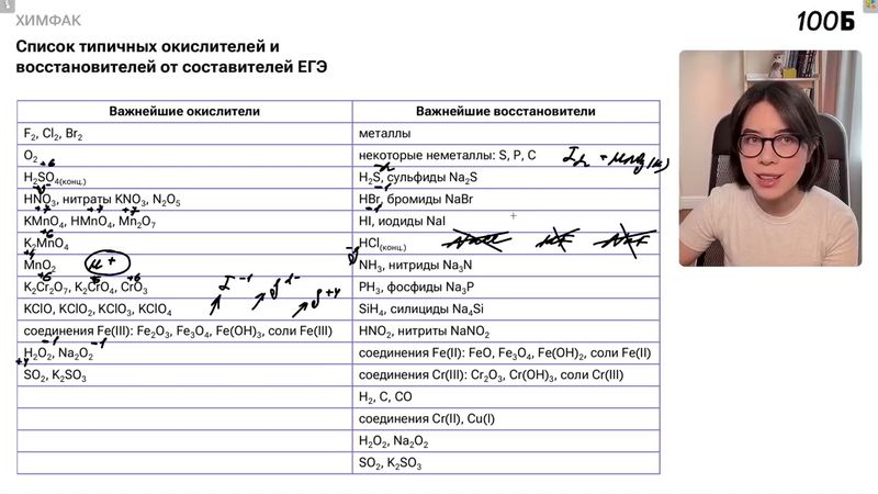Урок №104  Окислительно восстановительные реакции с участием соединений металлов  Теория