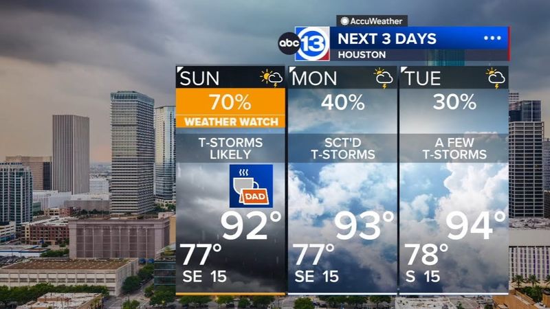 ABC13 Weather Watch for Father's Day with scattered storms expected throughout the day