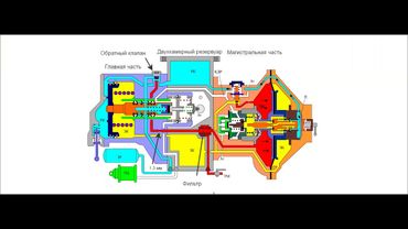 Видеоурок Зарядка ВР 483 в режиме отпуска Равнинный